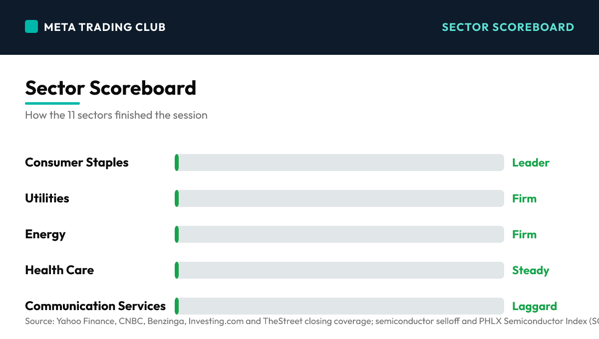Sector performance scoreboard Friday, July 17, 2026