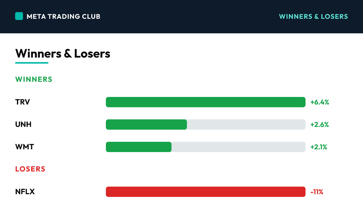 Today's biggest winners and losers Friday, July 17, 2026