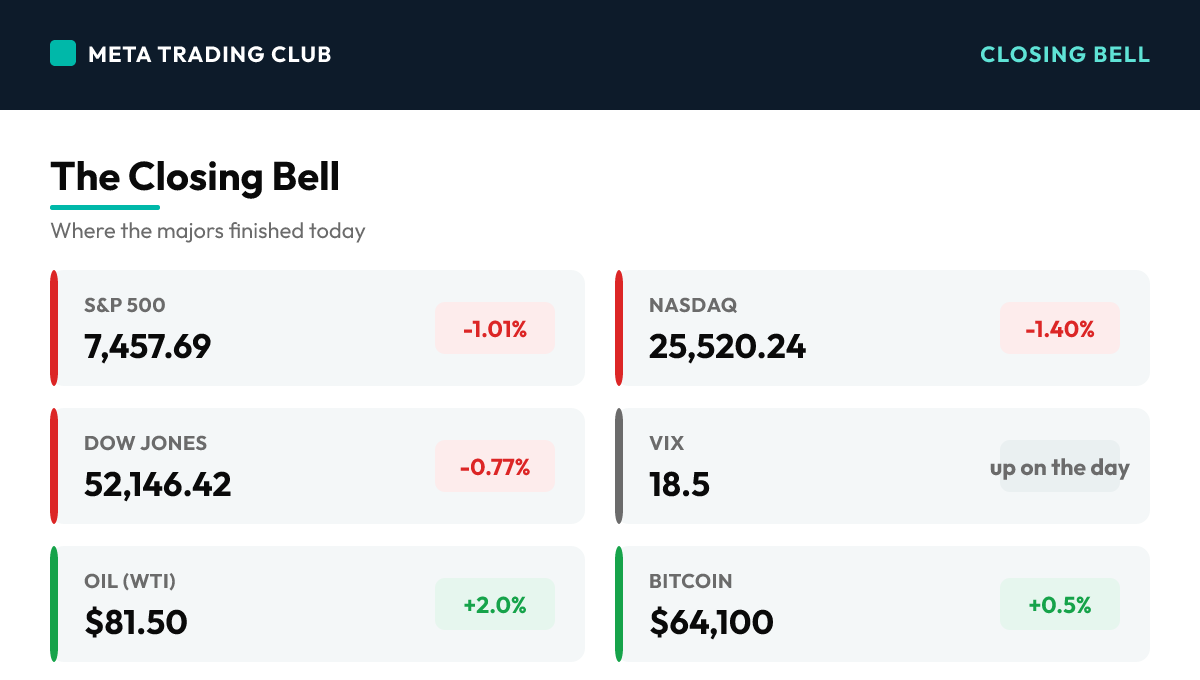 MTC market close scoreboard Friday, July 17, 2026