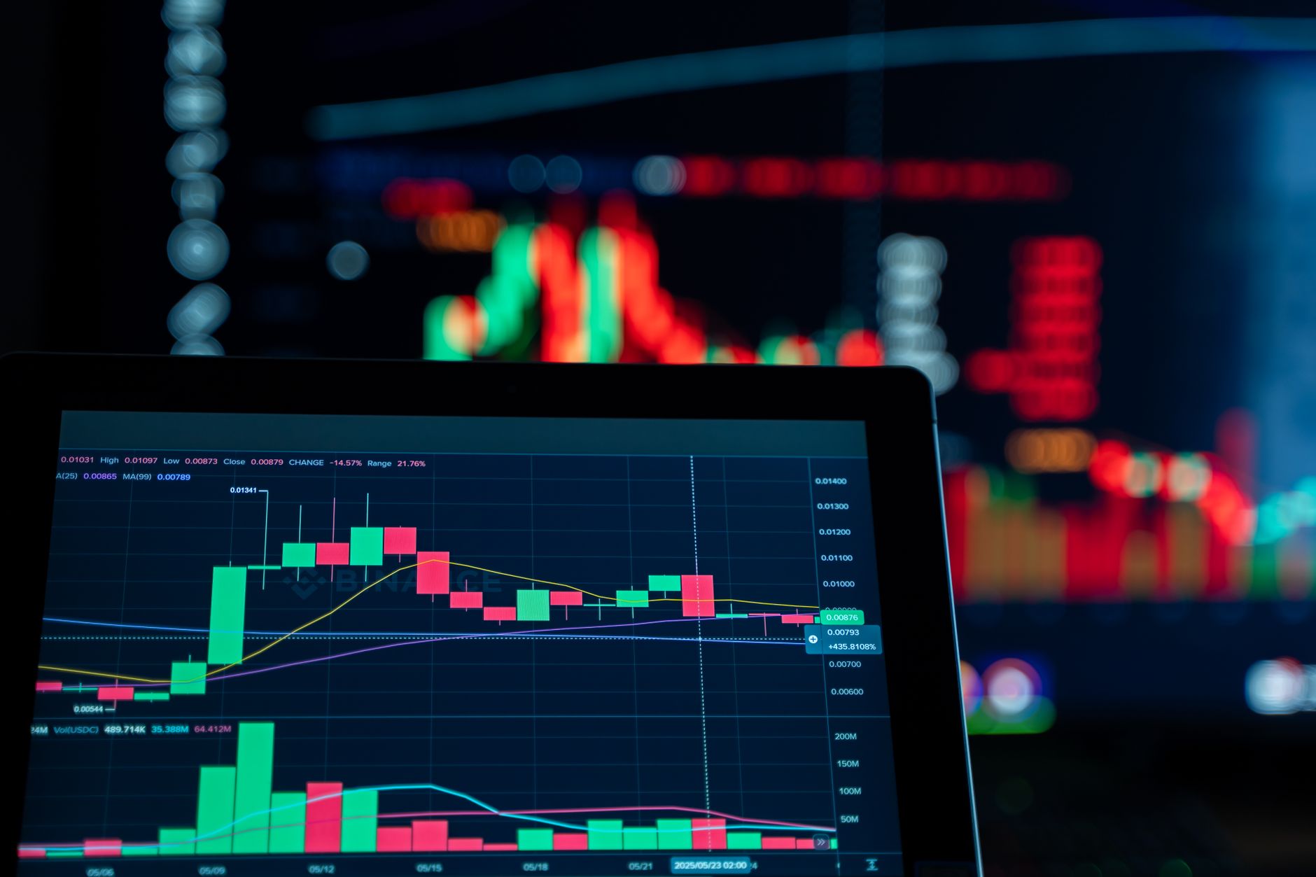 Price trends and mining profitability Close-up view of digital trading chart screen with vibrant graphs and data analysis.