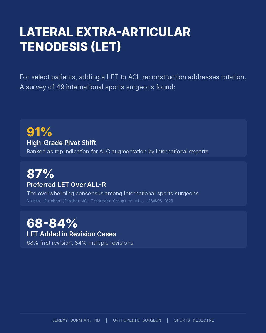 Rotatory Knee Instability and the Anterolateral Complex: What Standard ...