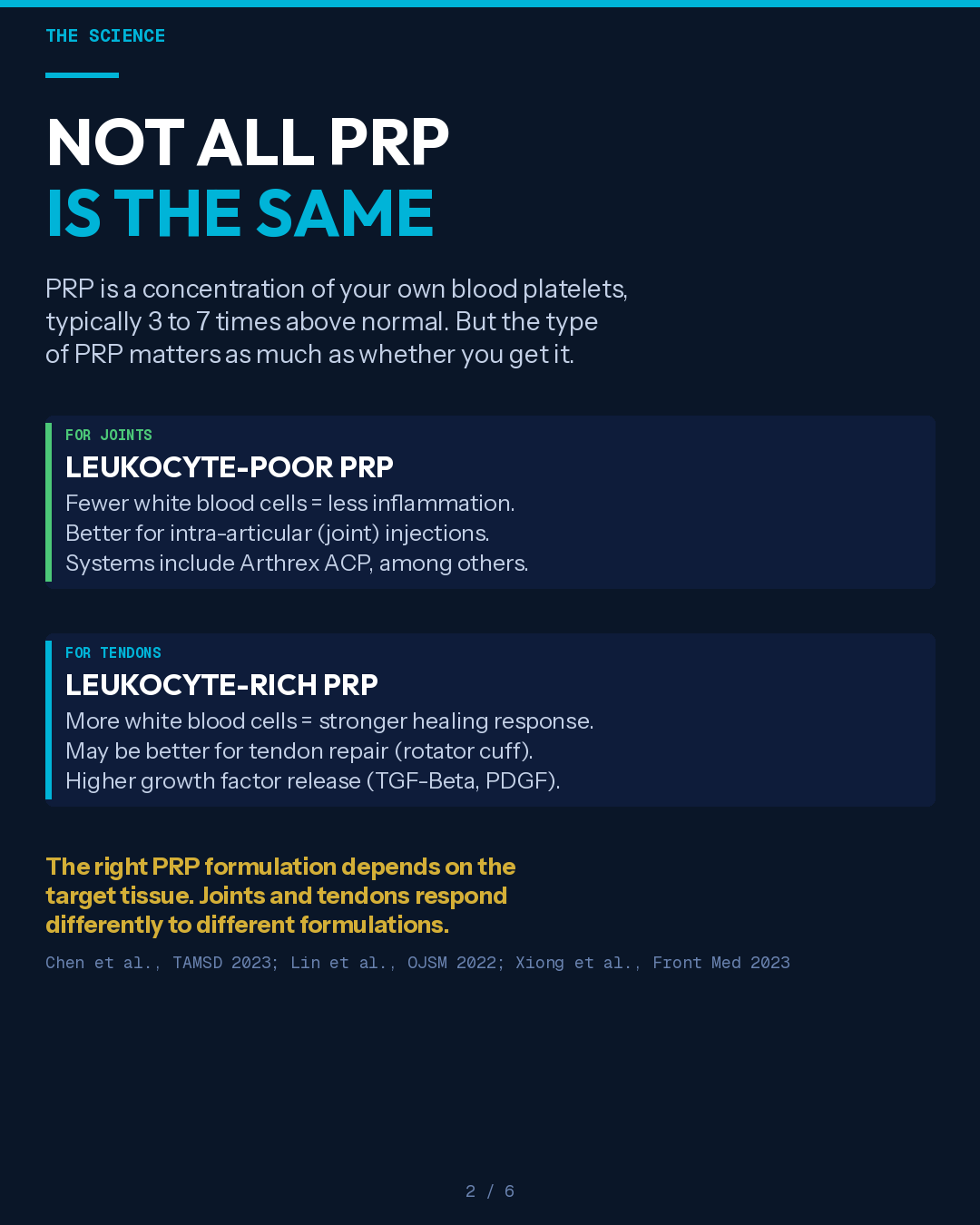 Infographic Explaining The Difference Between Leukocyte-Poor Prp For Joints With Less Inflammation And Leukocyte-Rich Prp For Tendons With Stronger Healing Response And Higher Growth Factor Release
