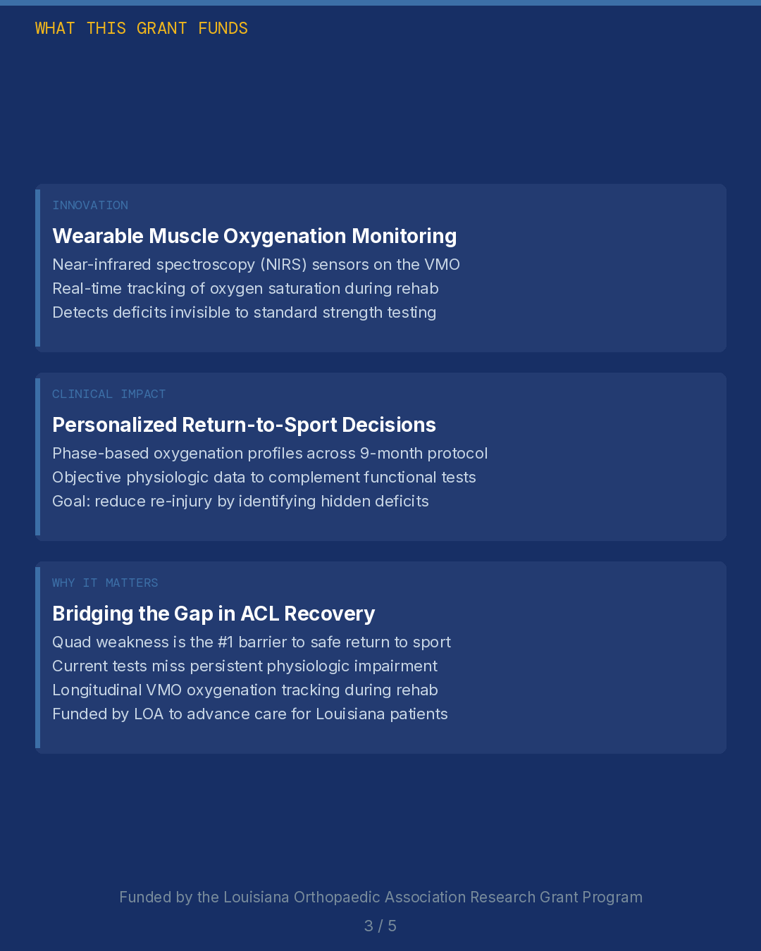 What The 2026 Loa Research Grant Funds Including Wearable Muscle Oxygenation Monitoring Personalized Return To Sport Decisions And Bridging The Gap In Acl Recovery