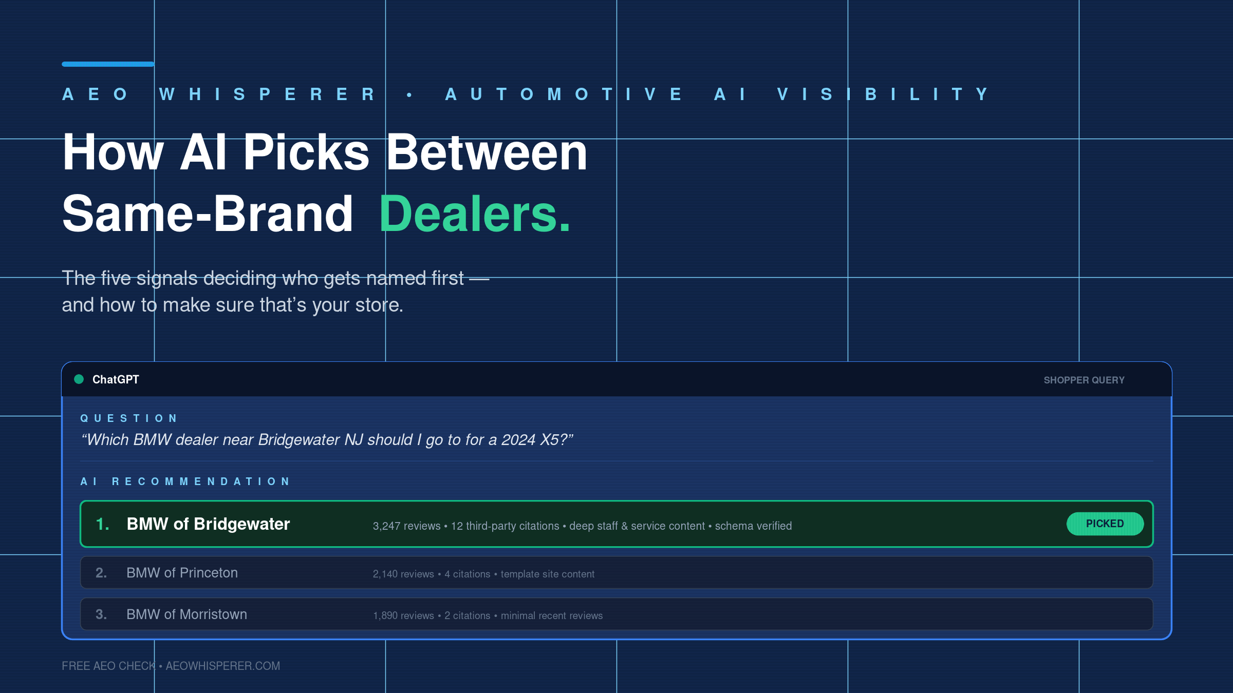 How AI Picks Between Same-Brand Dealers — And How to Make Sure You're the Pick