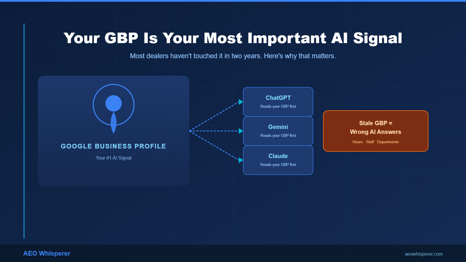 Your Google Business Profile Is Your Most Important AI Signal