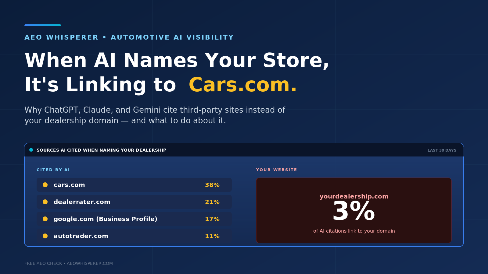 Why AI Keeps Citing Cars.com Instead of Your Dealership's Website