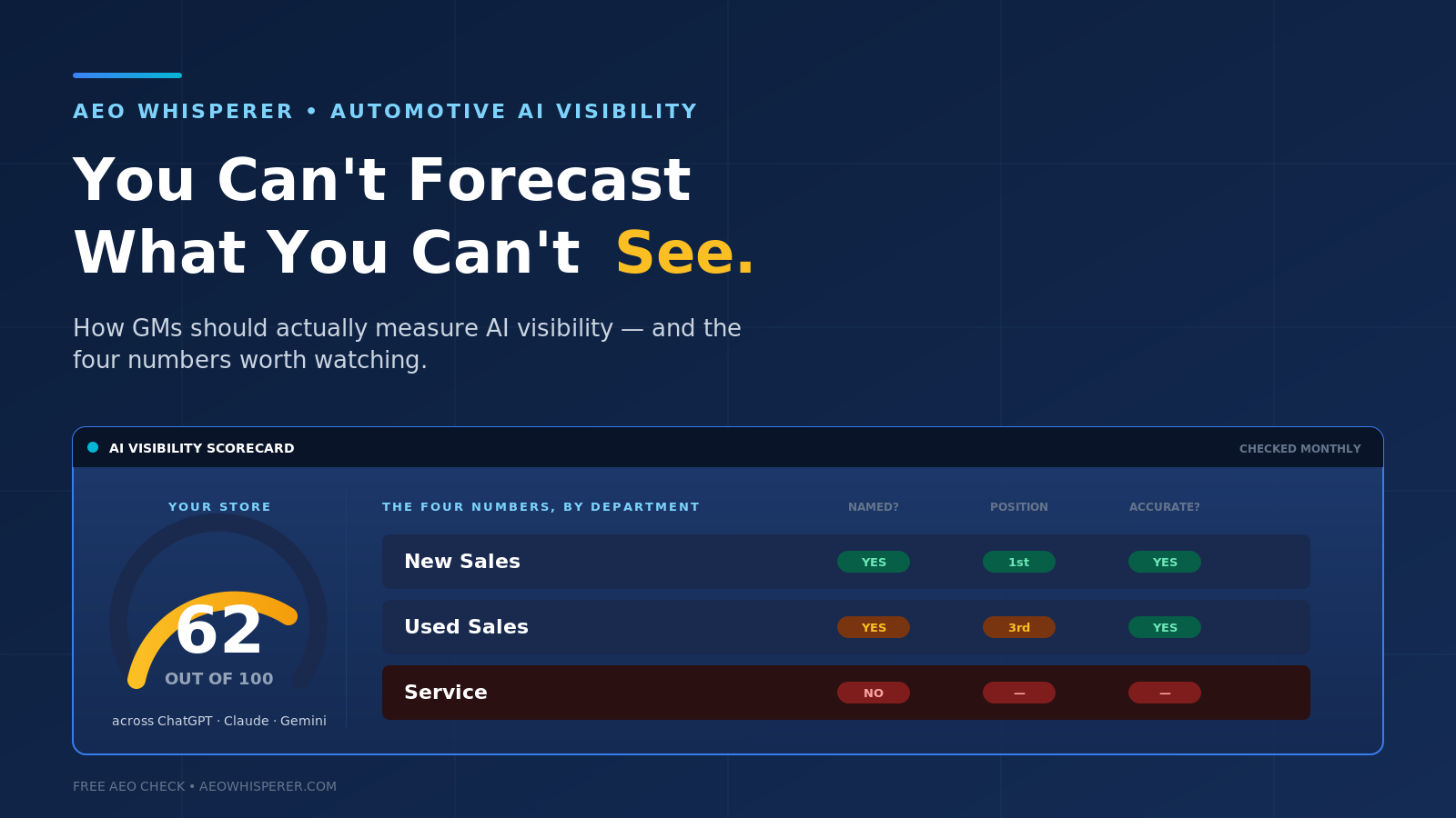 You Can't Forecast What You Can't See: How GMs Should Actually Measure AI Visibility