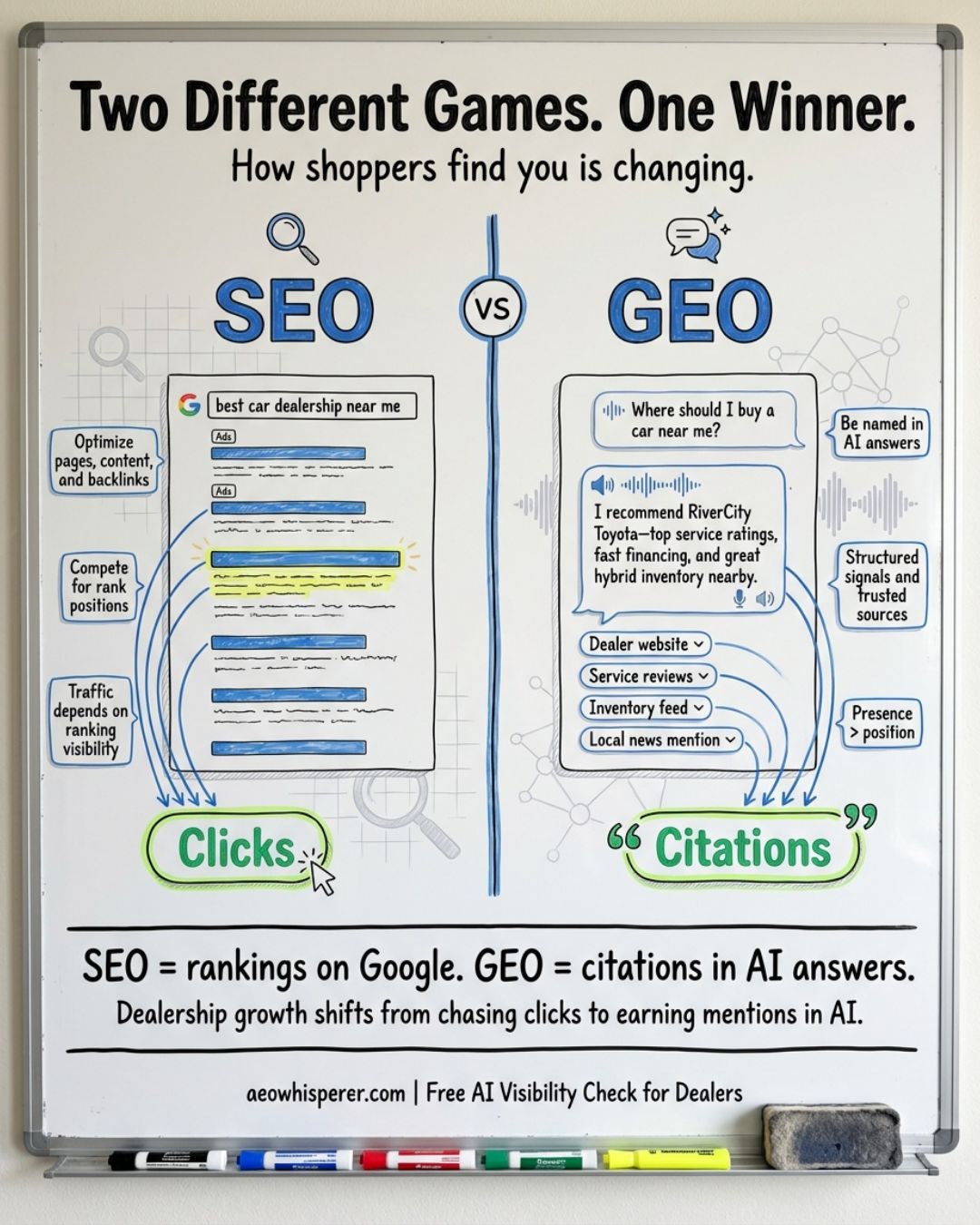 GEO vs. SEO: What's the Difference, and Why Your Dealership Needs Both