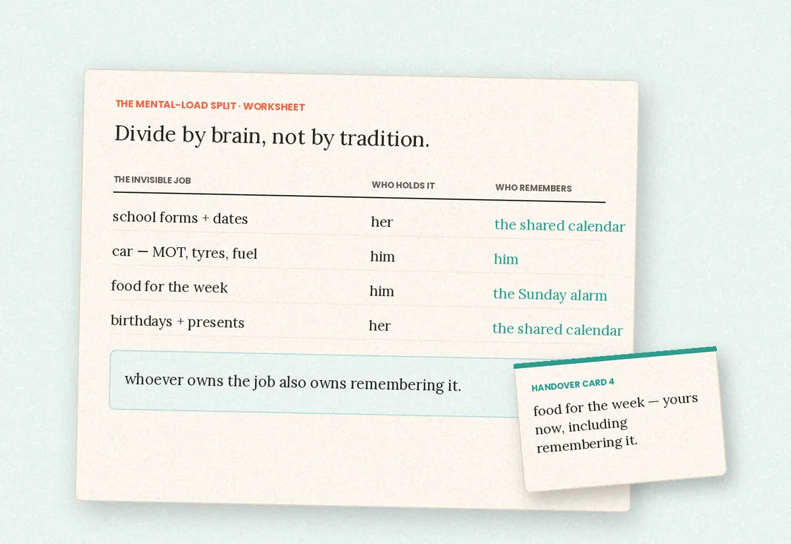 The Mental-Load Split handover cards example