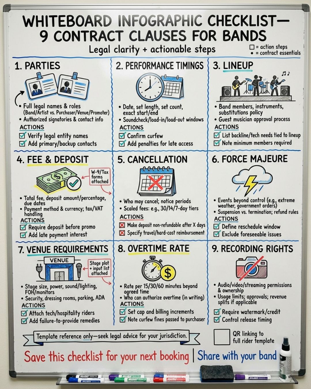 Whiteboard checklist of the nine clauses every wedding band contract needs