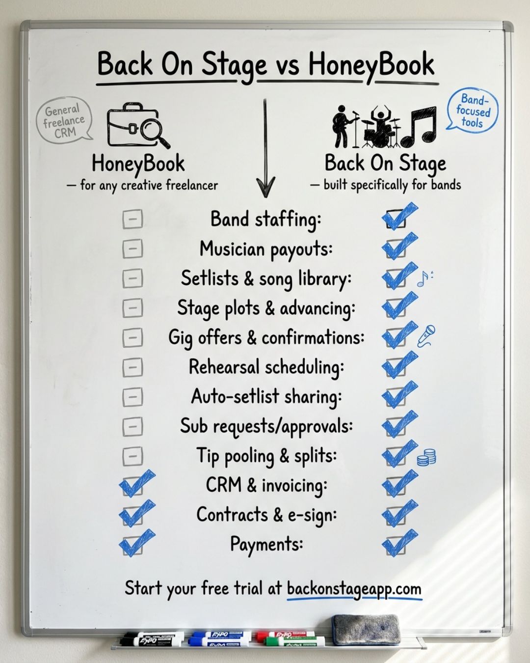 Back On Stage vs HoneyBook comparison