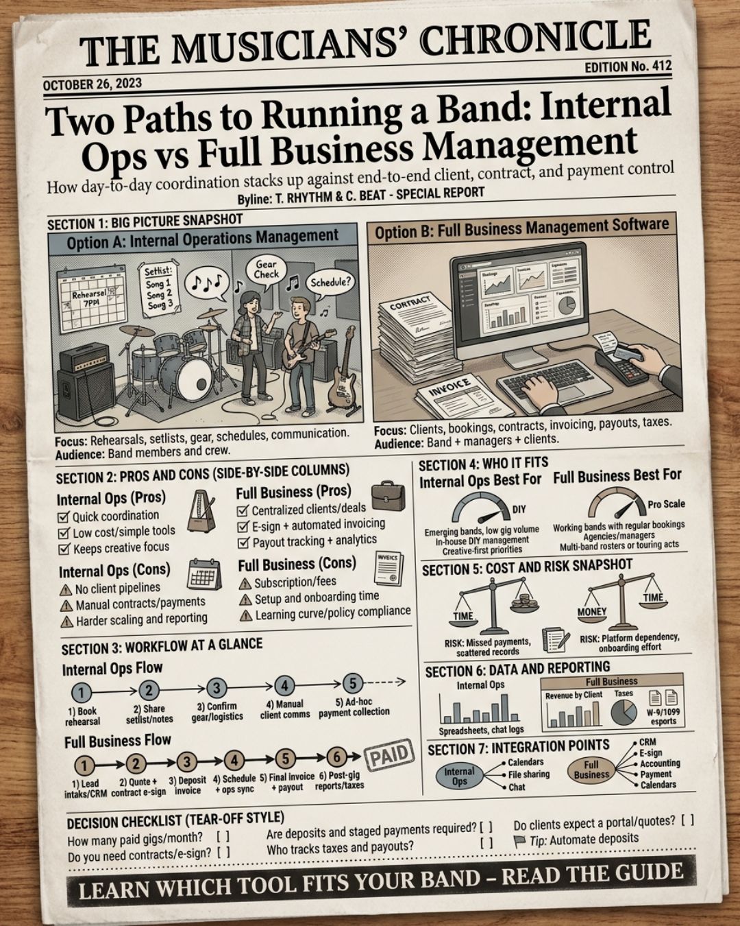 Comparison illustration showing band management software that organises the band internally beside software that also runs the client side of the business, including contracts, invoices and payouts