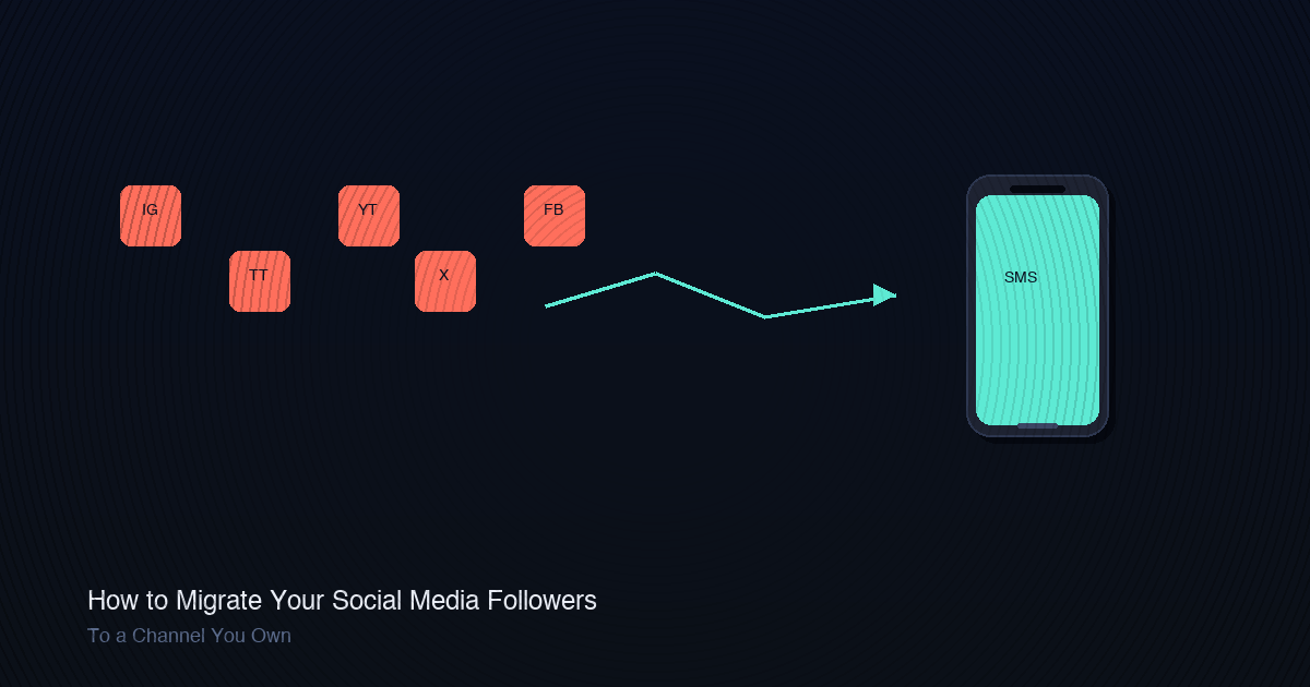 An arrow path leading from scattered social media icons to a solid SMS phone icon on a dark background.