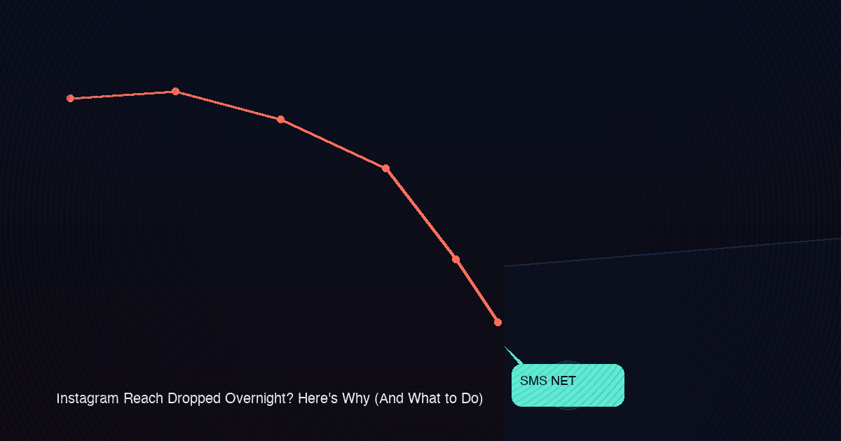 Line graph plunging off a cliff into darkness, caught by a glowing SMS message bubble safety net.
