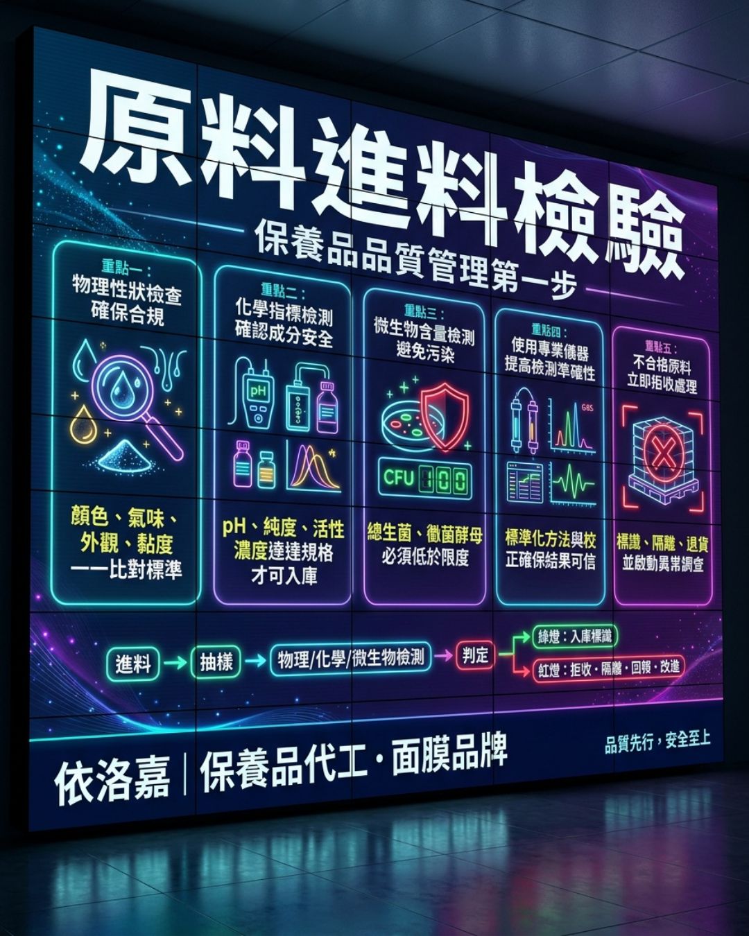 原料進料檢驗怎麼做：從收貨到放行的五道關卡