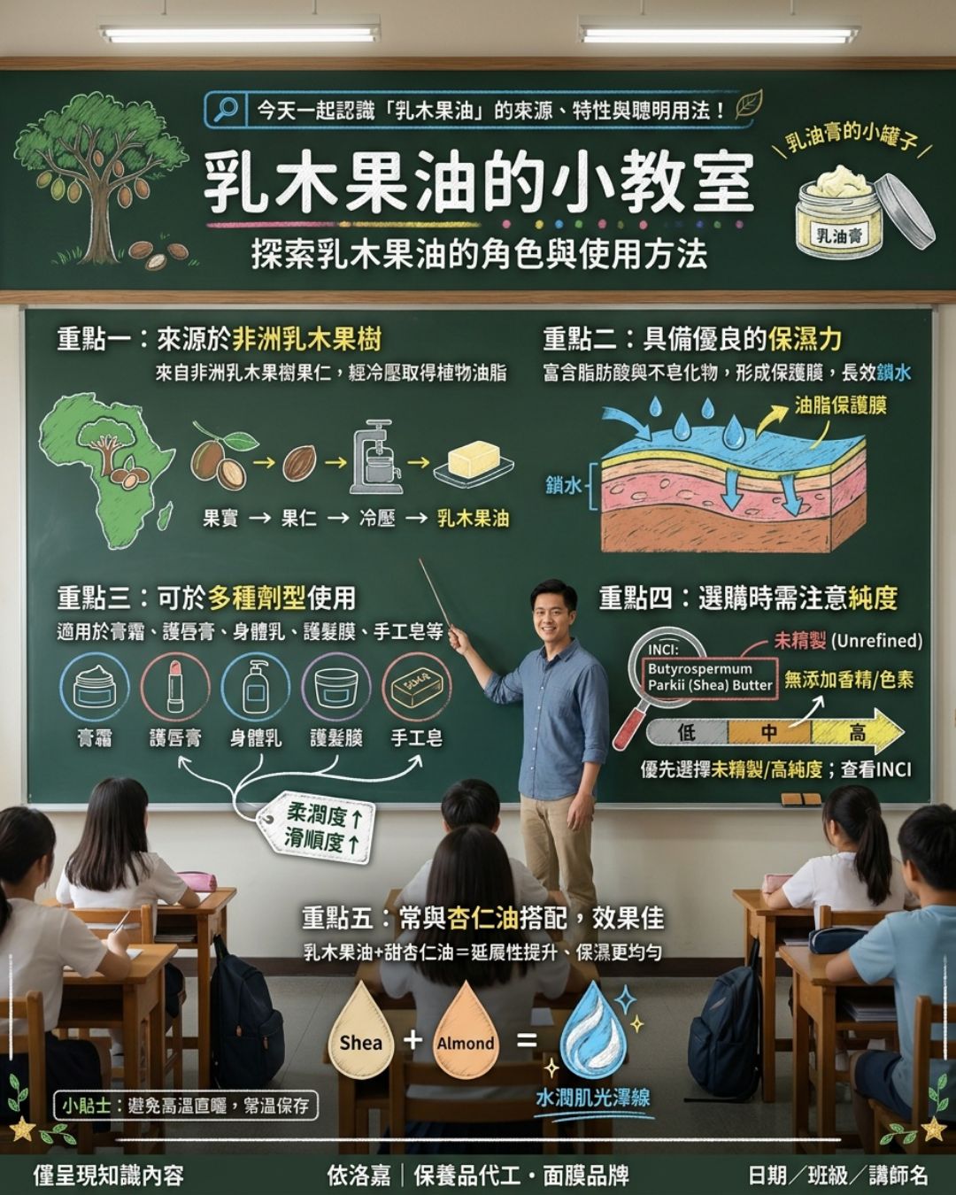乳木果油的來源、配方角色與選購驗收問答