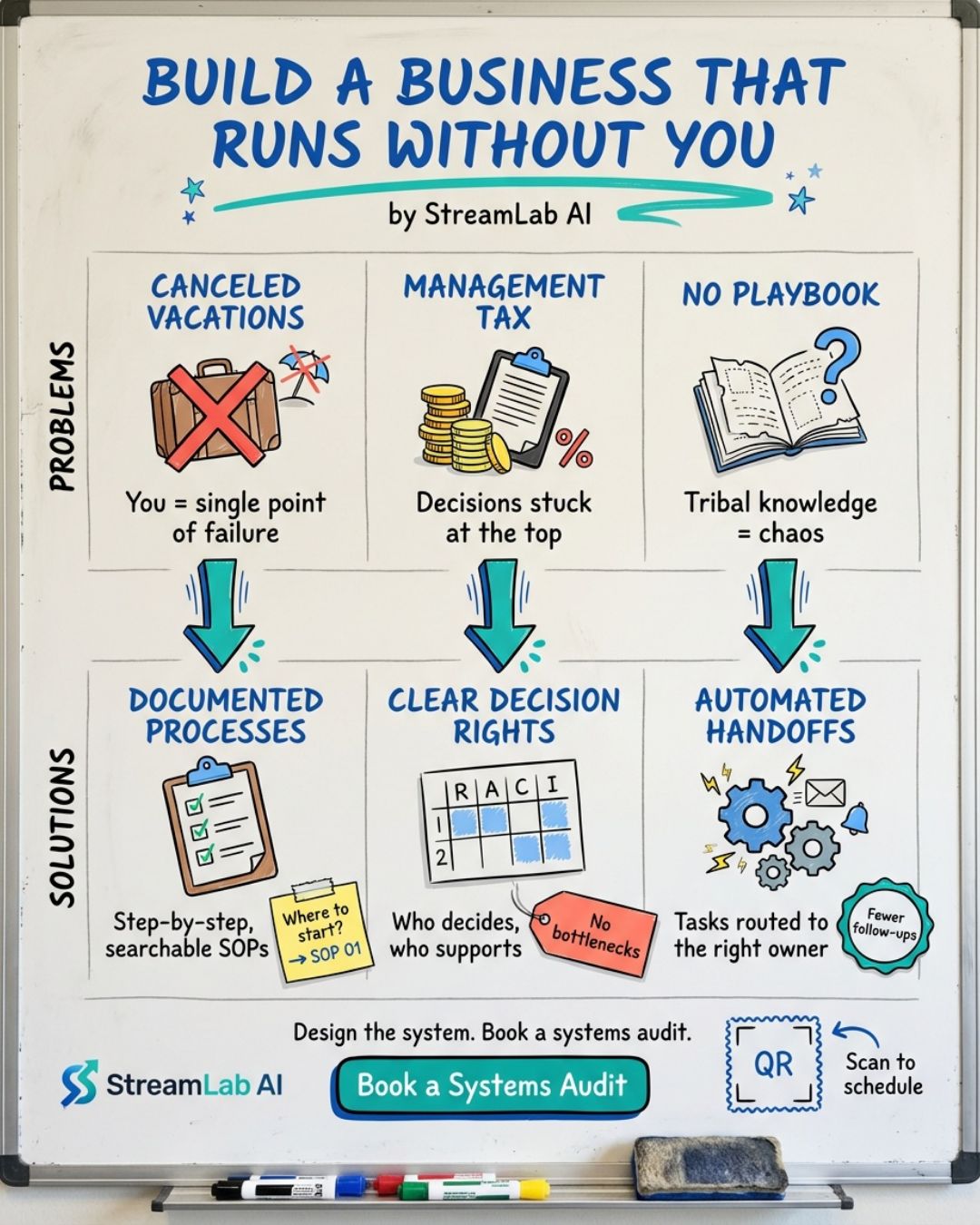 Build a Business That Runs Without You