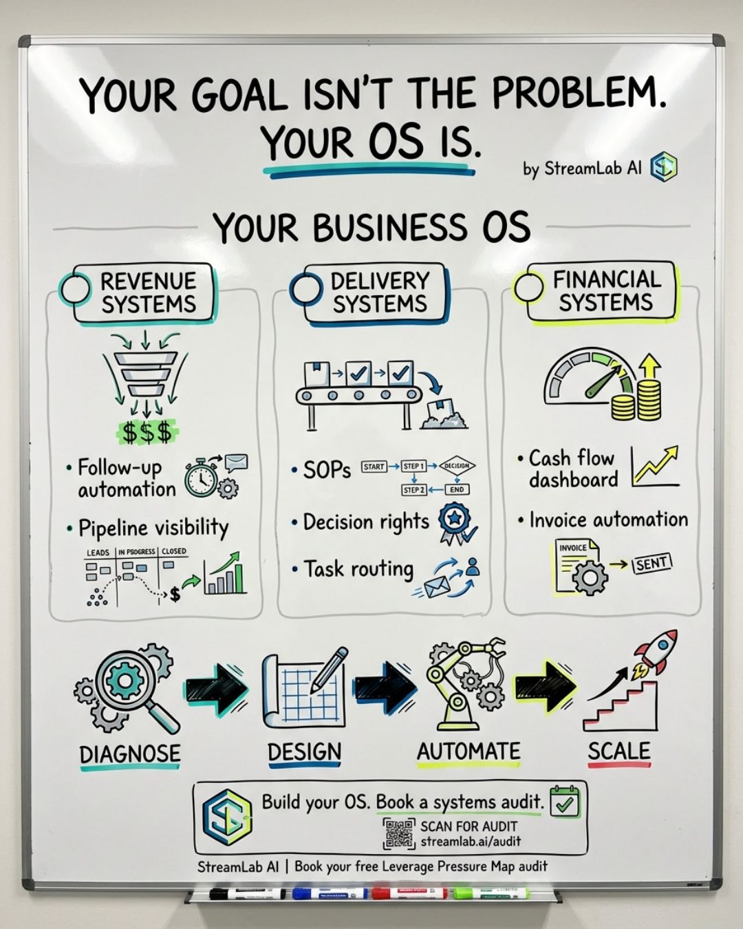 Your Goal Isn't the Problem. Your OS Is.