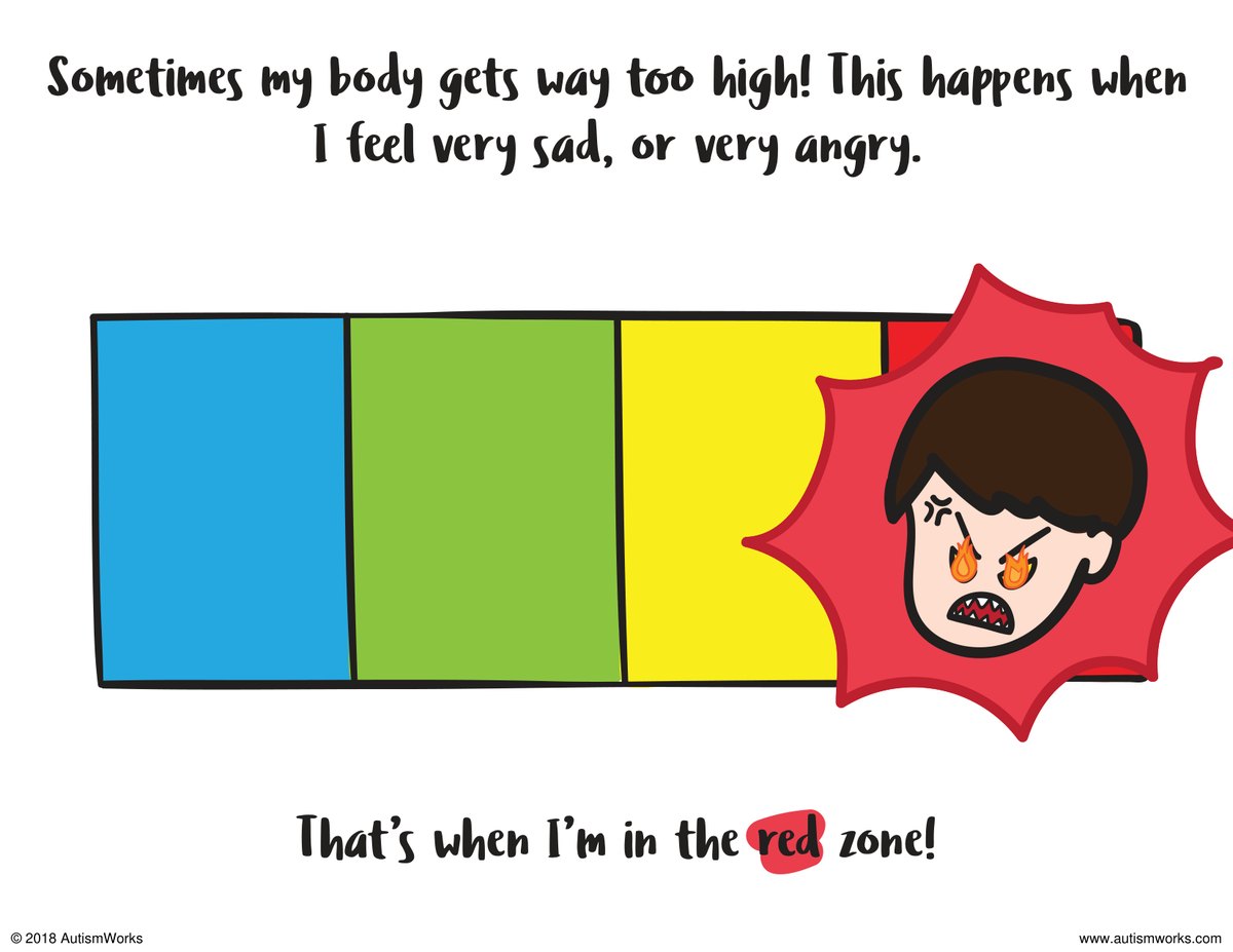 A page from the Zones of Regulation social story