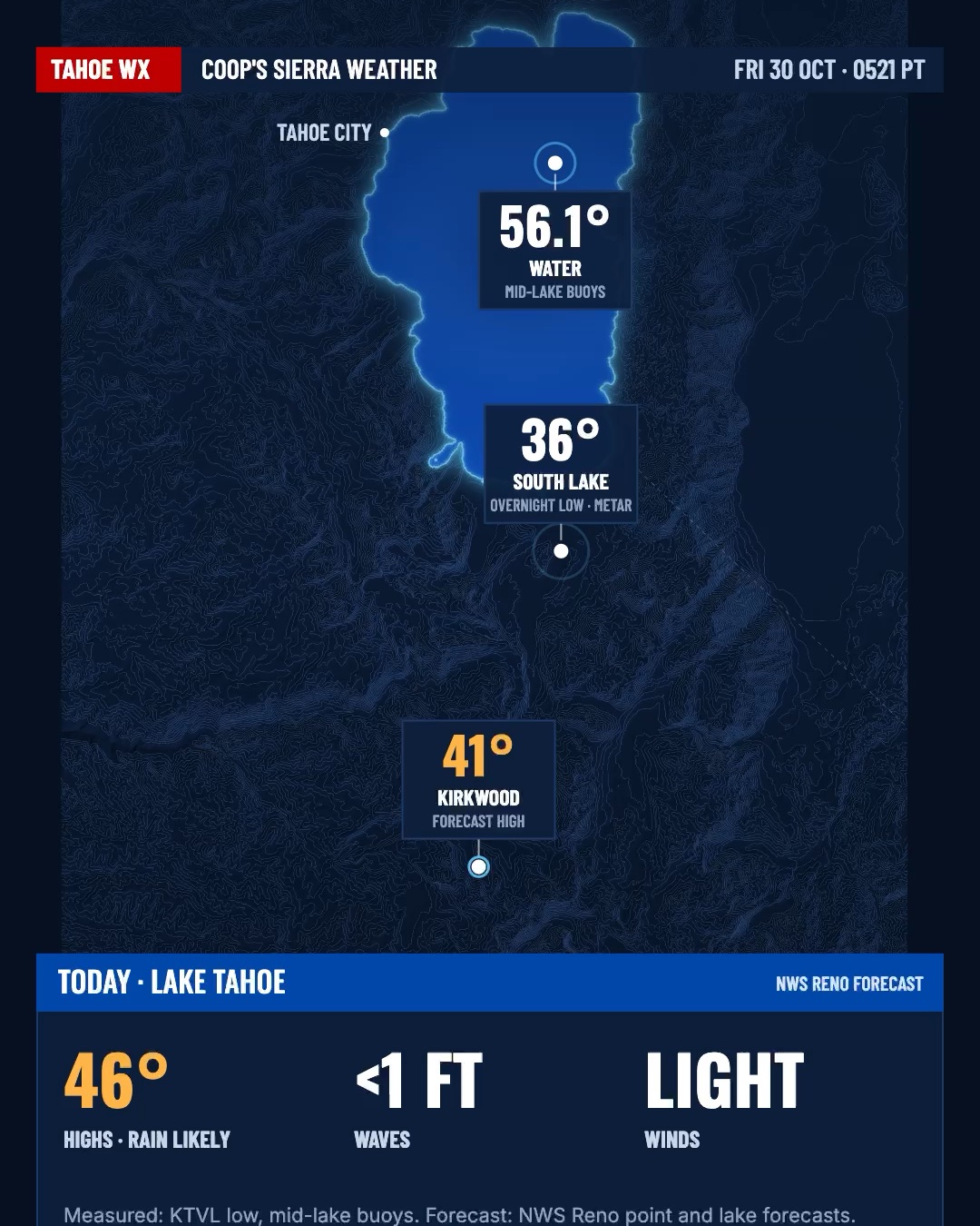 Storm update Reel opening frame: navy topo map of Lake Tahoe showing 56.1° mid-lake water, a 36° South Lake overnight low and a 41° Kirkwood forecast high, over a panel with today's 46° high with rain likely, waves under 1 foot and light winds.