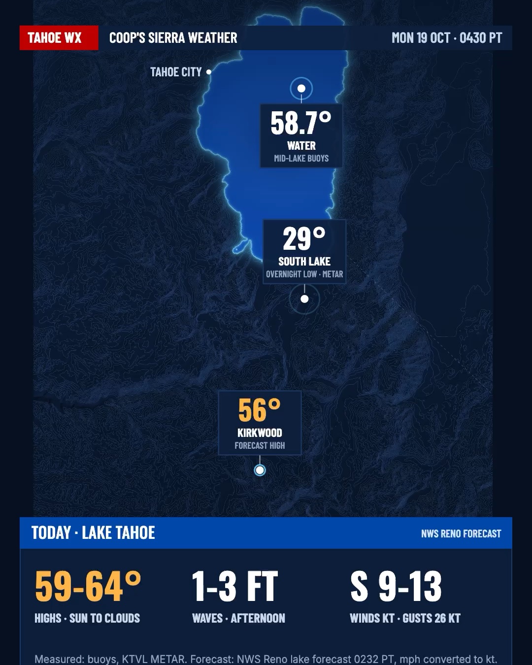 Opening frame of Coop's Monday, October 19, 2026 Tahoe and Sierra weather Reel.